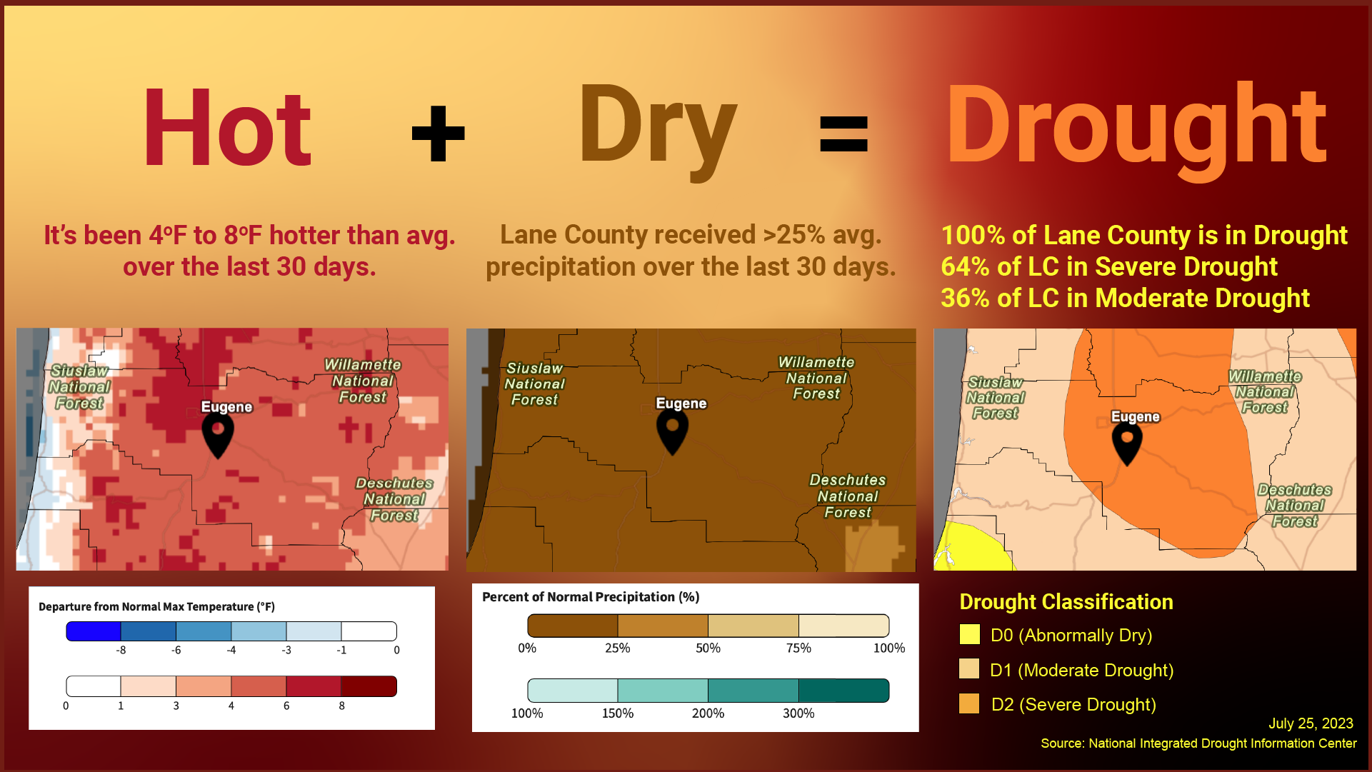 Above average heat and below average rain in July 2023