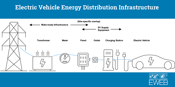 EV distribution graphic