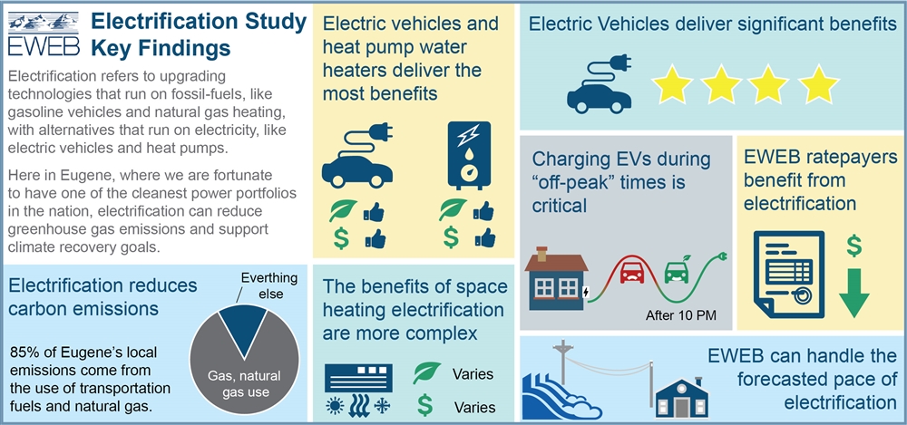 Summary graphic of Phase 2 study findings