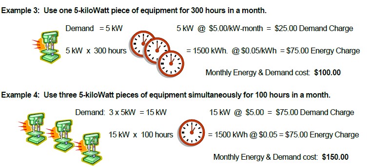 Two examples of demand charge