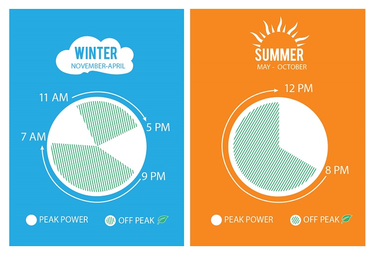 color code graphic demonstrating peak power hours
