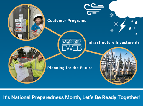 Three pillars of EWEB preparedness