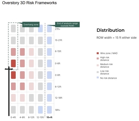 risk matrix